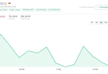 Saham Bank Mandiri Mempertahankan Posisinya pada Maret 2026