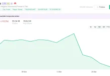Selama Maret 2026 Saham BNI Turun 11%