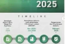 Penilaian Adipura Baru 2025