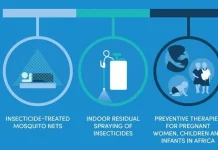 Hari Malaria Sedunia: Dunia Masih Hadapi Ratusan Juta Kasus Setiap Tahun