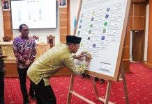 Gubernur Sultra Instruksikan Seluruh Aset Pemerintah Segera Disertifikatkan