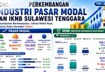 OJK Sultra Catat Pertumbuhan IKNB pada Triwulan I