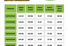 BMKG Kendari Bagikan Jadwal Terbit dan Terbenam Matahari Kota Kendari