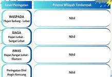 Peringatan Dini Prakiraan Cuaca Sultra 6 Juni