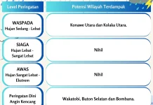 Prakiraan Cuaca Bumi Anoa usai Libur Tahun Baru Islam