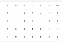 Klasemen Grup L Piala Dunia 2026: Inggris Dibayangi Ghana