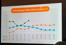Kendari Catat Inflasi Tahunan 5,14 Persen