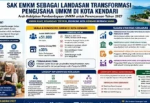 Ubah Pola Pikir Dorong UMKM Naik Kelas