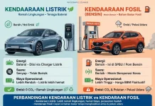 Kendaraan Listrik Opsi Strategis Kurangi Ketergantungan Fosil
