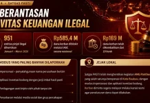 OJK Sultra Himbau Masyarakat Waspadai Modus Aktivitas Keuangan Ilegal