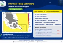 BMKG Ingatkan Gelombang Tinggi Diperairan Sultra