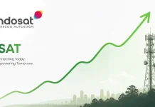 Saham Indosat (ISAT) Meroket Lebih dari 40 persen dalam Sebulan