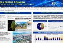 Ekonomi Sultra Tumbuh 6,19 Persen, Pertanian dan Industri Jadi Penopang
