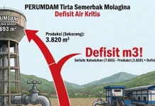 Selisih Kebutuhan dan Produksi Air Baubau Masih Timpang