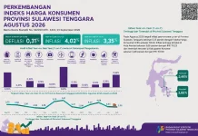 Inflasi Sultra 3,35 persen, Tertinggi Kendari 3,66 persen