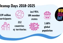 World Cleanup Day 2026, Momentum Menjaga Kebersihan dan Mengurangi Sampah