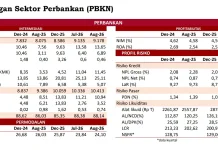Kredit Perbankan Tembus Rp9.178 Triliun, OJK Catat Likuiditas Terjaga