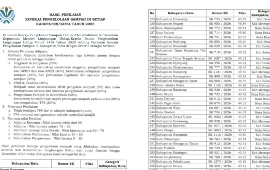 Wakatobi Masuk Kategori Pembinaan dalam Penilaian Kinerja Pengelolaan Sampah
