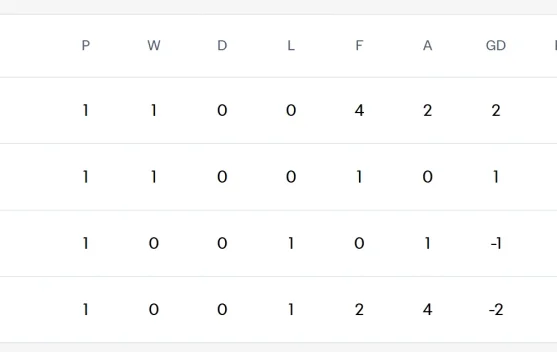 Klasemen Grup L Piala Dunia 2026: Inggris Dibayangi Ghana