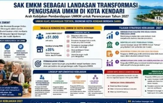 Ubah Pola Pikir Dorong UMKM Naik Kelas