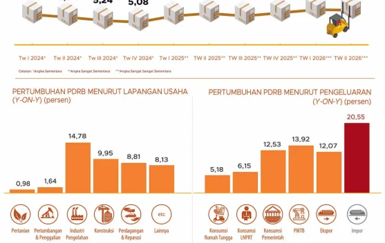 Meningkatnya Kepercayaan Dunia Terhadap Ekonomi Indonesia