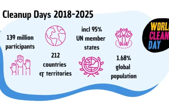 World Cleanup Day 2026, Momentum Menjaga Kebersihan dan Mengurangi Sampah