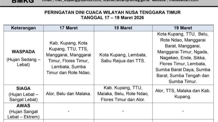 BMKG Rilis Peringatan Dini Cuaca NTT 17 hingga 19 Maret 2026