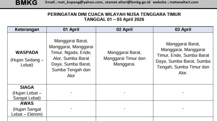 BMKG Keluarkan Peringatan Dini Cuaca NTT 1–3 April 2026