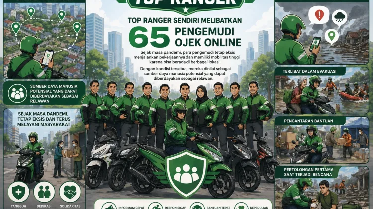 BPBD Kota Kupang Siapkan Top Ranger menuju Sistem Mitigasi “Autopilot” Digital