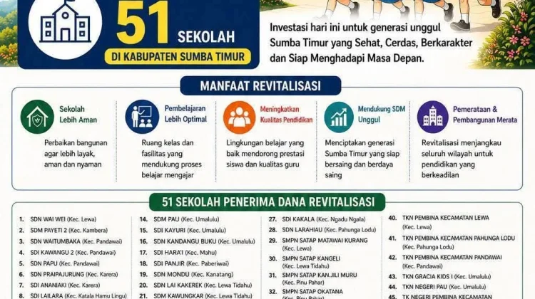 Sinergi Pemerintah Pusat dan Daerah Perkuat Revitalisasi Pendidikan Sumba Timur