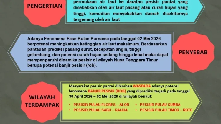 Waspada Banjir Rob Pesisir NTT Akhir April hingga Mei 2026