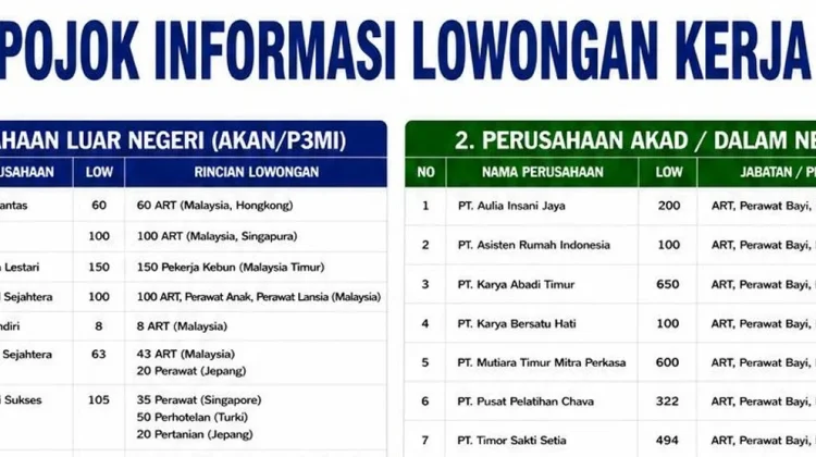 Job Fair 2026 Diharapkan Tekan Pengangguran di NTT