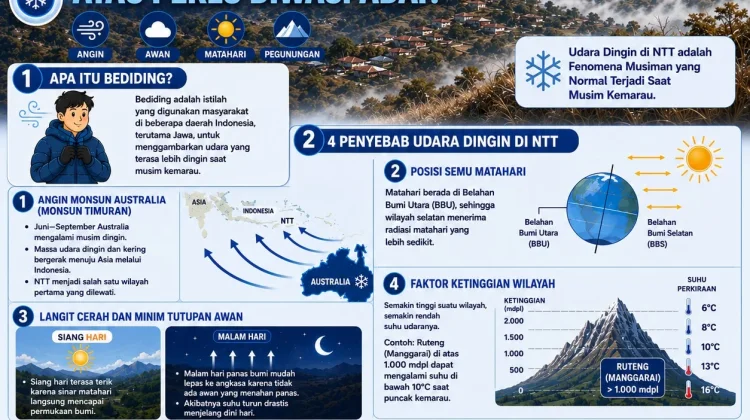Musim Dingin di NTT: Fenomena Normal yang Tetap Perlu Diwaspadai