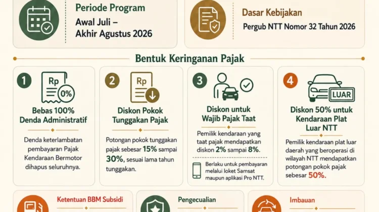 Gubernur Melki Berlakukan Amnesti Pajak Kendaraan di NTT, Denda Dihapus