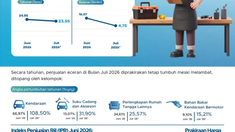 BI NTT: Meski Melambat, Kinerja Penjualan Eceran Juli di Kota Kupang Tetap Tumbuh