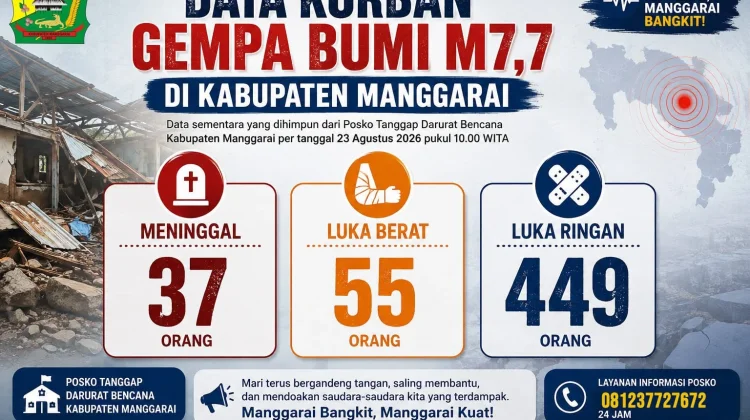 Gempa Flores, 37 Warga Kabupaten Manggarai Meninggal Dunia