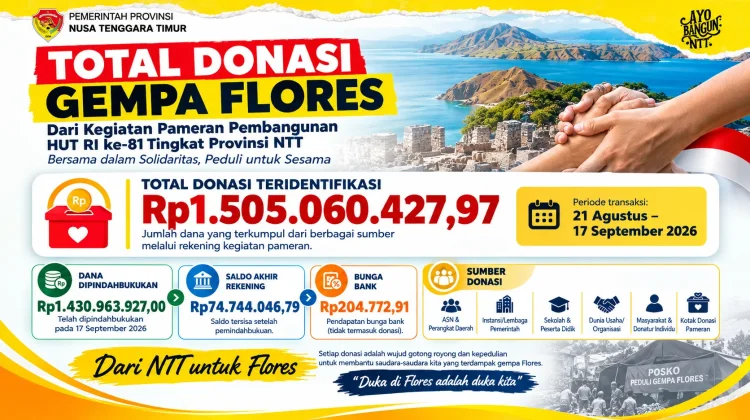 Donasi Gempa Flores NTT Tembus Rp1,5 Miliar