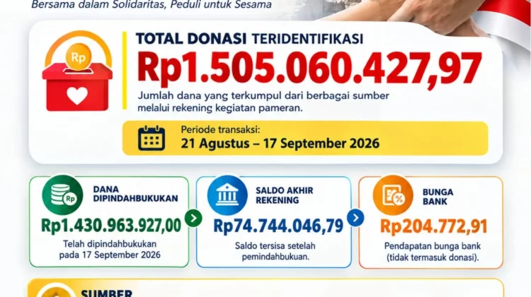 Dari Arena Pameran Pembangunan NTT, Peduli Gempa Flores Terkumpul Rp1,5 Miliar