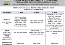 BMKG Rilis Peringatan Dini Cuaca NTT 17 hingga 19 Maret 2026