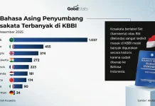 Urutan Bahasa Asing Penyumbang Kosakata Terbanyak di KBBI