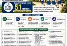 Sinergi Pemerintah Pusat dan Daerah Perkuat Revitalisasi Pendidikan Sumba Timur