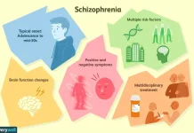 Mitos vs Fakta tentang Skizofrenia di Masyarakat Indonesia