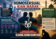Medis dan Islam Soroti Maraknya Homoseksual