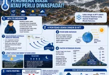 Musim Dingin di NTT: Fenomena Normal yang Tetap Perlu Diwaspadai