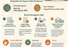 Gubernur Melki Berlakukan Amnesti Pajak Kendaraan di NTT, Denda Dihapus