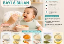 MPASI Pertama Bayi 6 Bulan: Langkah Awal menuju Tumbuh Kembang Optimal