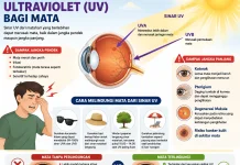 Bahaya Sinar UV bagi Mata dan Cara Melindunginya