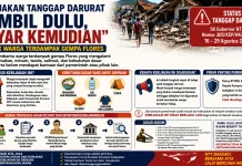 Gubernur NTT : “Ambil Dulu, Bayar Kemudian” Wajib Dicatat dan Diverifikasi