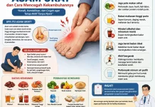 Mengenal Asam Urat dan Cara Mencegah Kekambuhannya