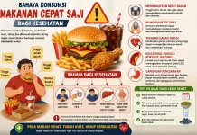 Bahaya Konsumsi Makanan Cepat Saji bagi Kesehatan